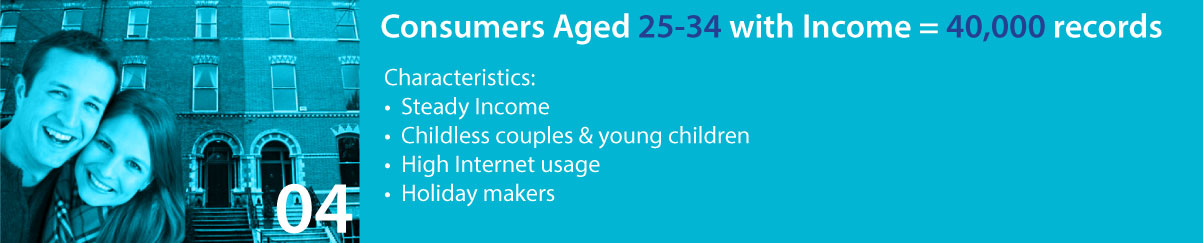 Consumers Aged 25-34 with Income = 40,000 records